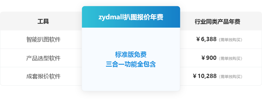 智能扒图软件 | 产品选型软件 | 成套报价软件 | 标准版免费 | 三合一功能全包含 | zydmall智能扒图工具